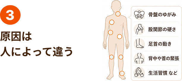 3.原因は人によって違う